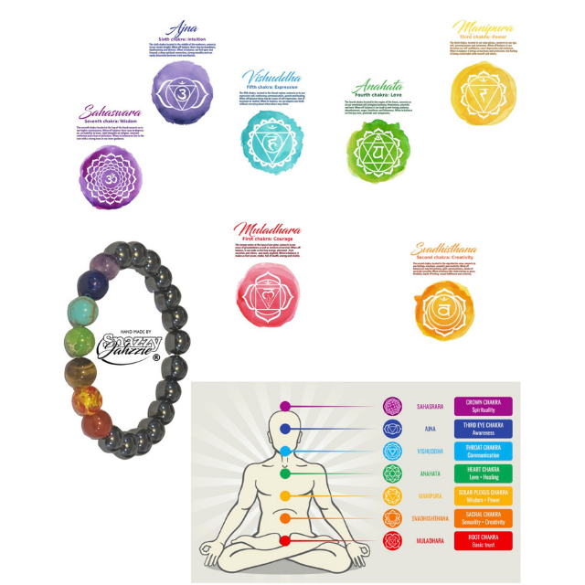 Image featuring seven chakra symbols, each with a corresponding color and name (Sahasrara, Ajna, Vishuddha, Anahata, Manipura, Swadhisthana, Muladhara). Below the symbols is a HEMATITE CHAKRA BRACELET by Snazzy Jahzzie LLC designed for energy balance and a diagram of a human figure with colored chakra points marked on it.